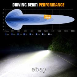 2X Fit Scania Volvo DAF MAN Truck 24v 9 Round Full Led Spot Fog Drl SpotLight