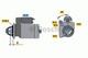 Bosch Reman Starter 0986016400
