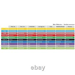 Ferodo DS2500 Front Brake Pads For Renault 25 2.1 TD 19881992 FCP406H