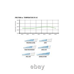Pagid Rs 42 Rear Brake Pads For Renault Clio III 2.0 16v Sport 43804