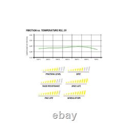 Pagid Rsl 29 Front Brake Pads For Renault Clio III 2.0 16v Sport 43804