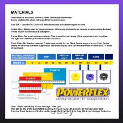 Powerflex Low Torq Mnt F. Road/Track for Clio 3 Sport 197/200 05-12 PFF60-8025P