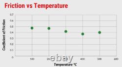 Renault Clio 2.0 16v Sport 172 182 Mintex Fast Road Track Day Front Brake Pads